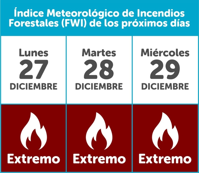 El Municipio de Gral. Pueyrredón en alerta: probabilidades extremas de incendios para los próximos días